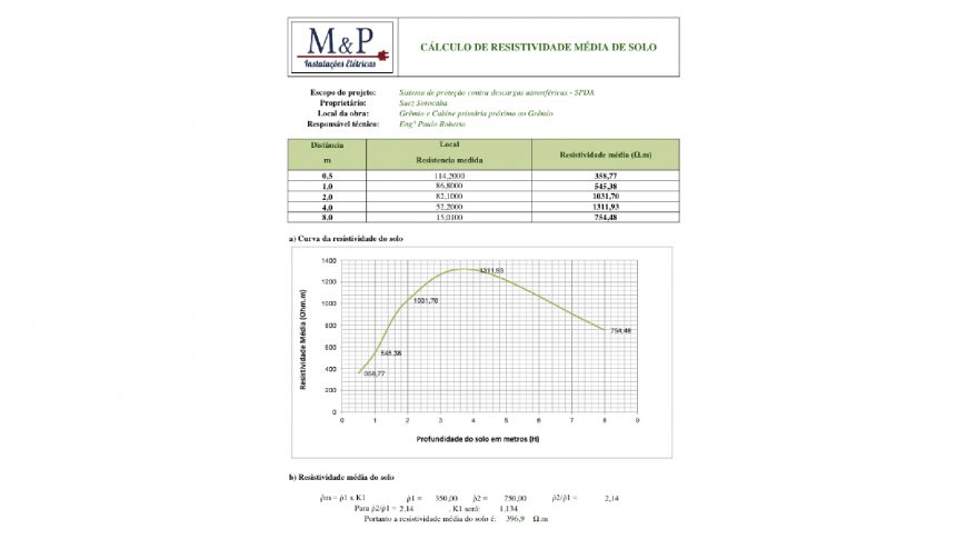 imagem padrão site_pagina serviços - projetos elétricos cópia